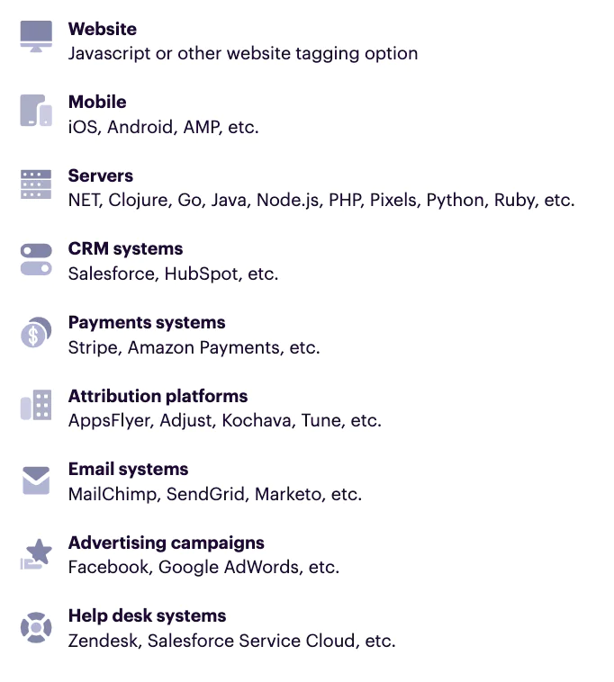 data-sources data-sources