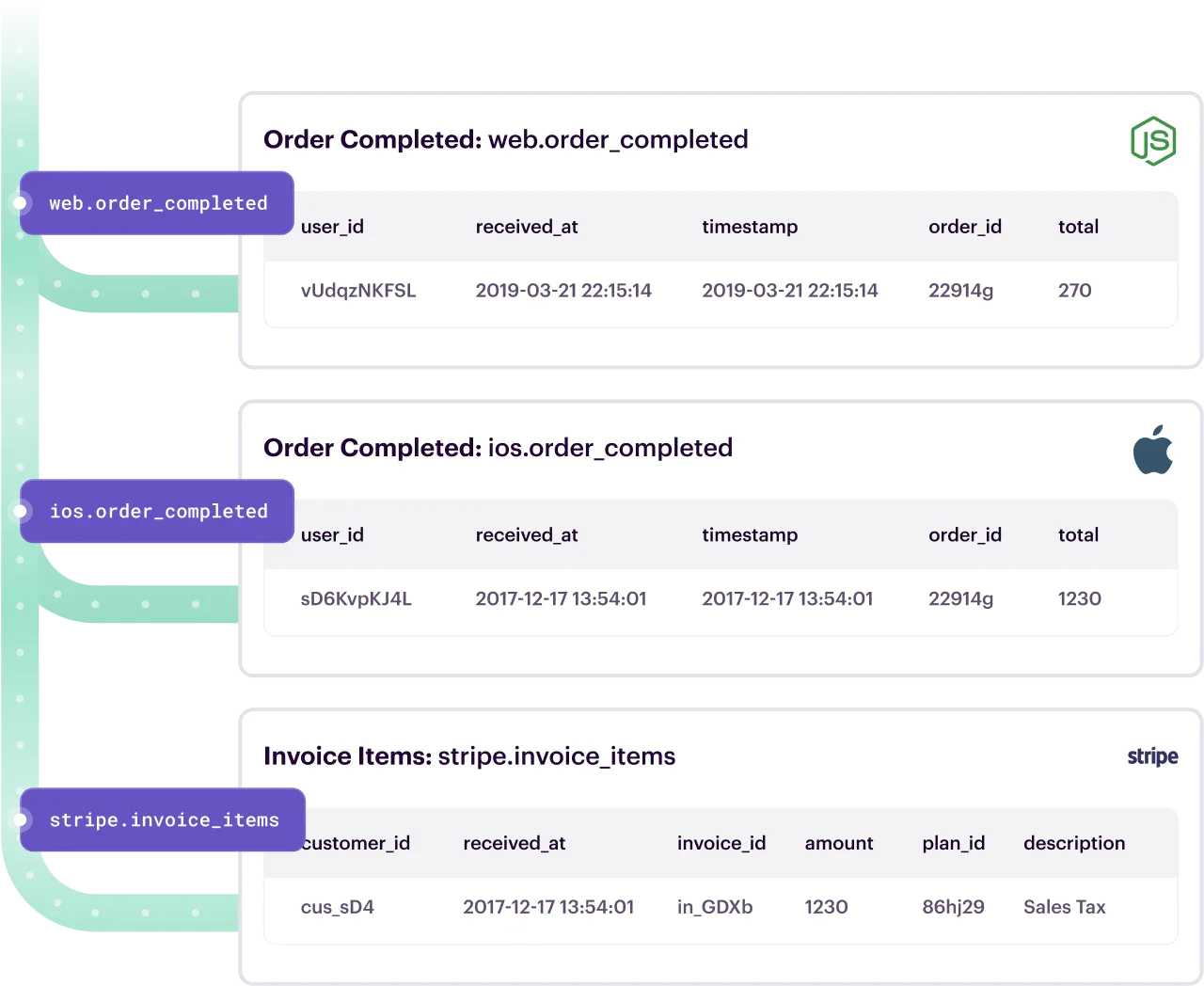 Data warehouse schema Data warehouse schema