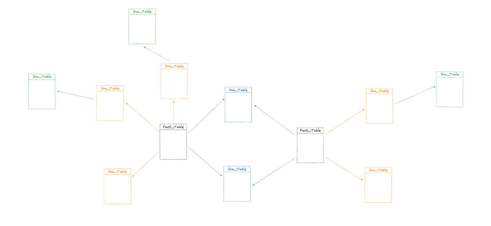 Galaxy schema Galaxy schema