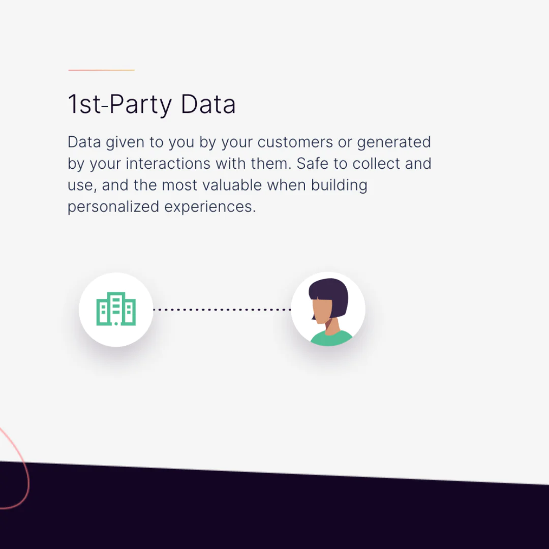 1st-party-data 1st-party-data