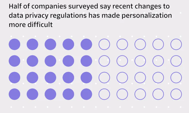Privacy-Personalization-Report-2022 Privacy-Personalization-Report-2022
