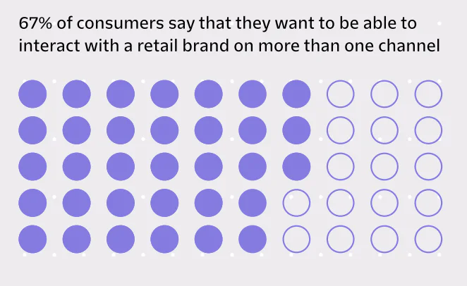 Multi-channel-Personalization-Report-2022 Multi-channel-Personalization-Report-2022