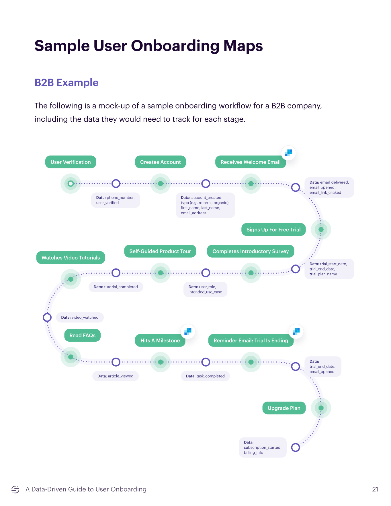 b2b-onboarding-map b2b-onboarding-map