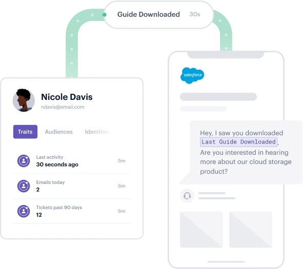 omnichannel-personalization-journeys omnichannel-personalization-journeys