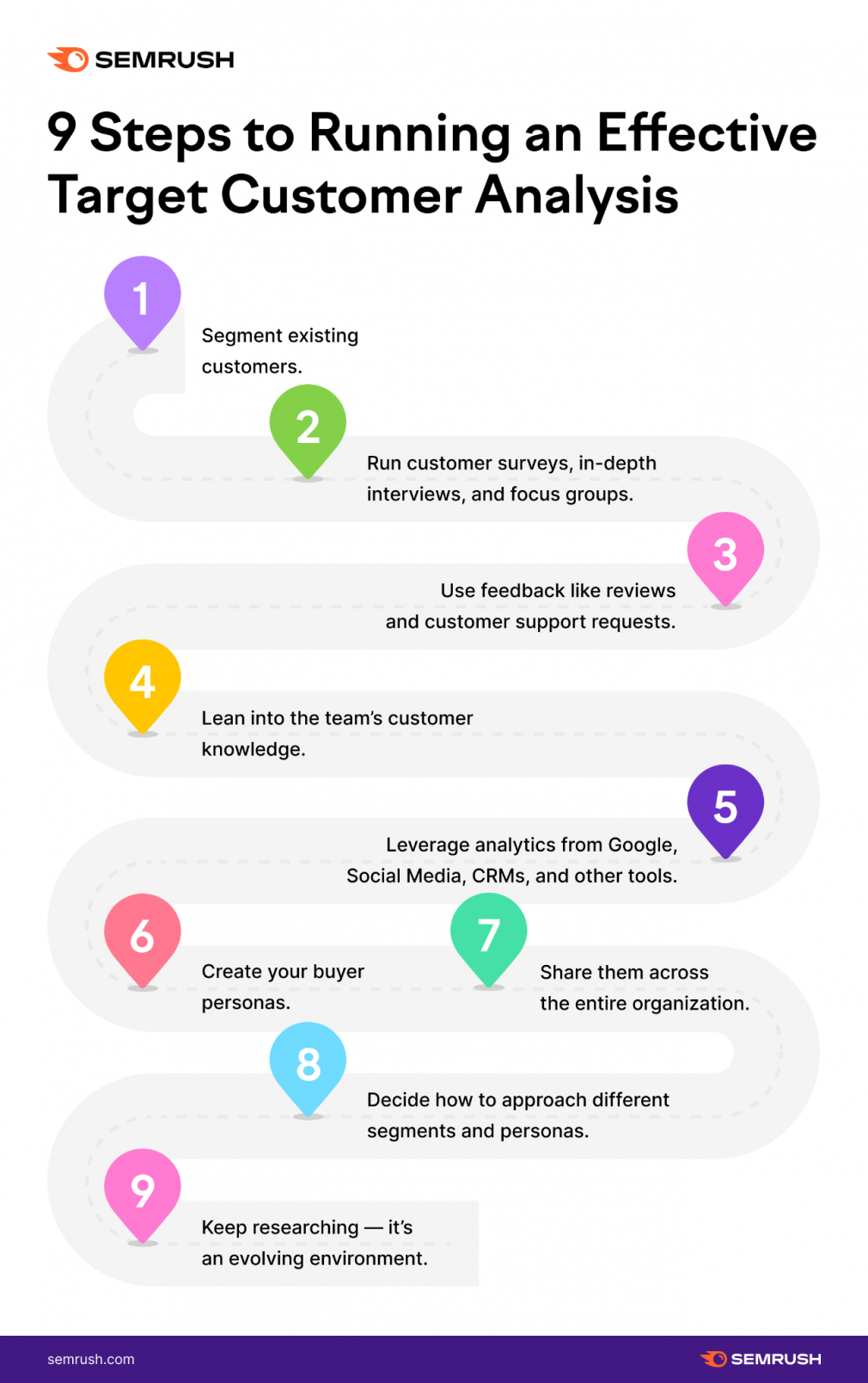target-customer-analysis target-customer-analysis