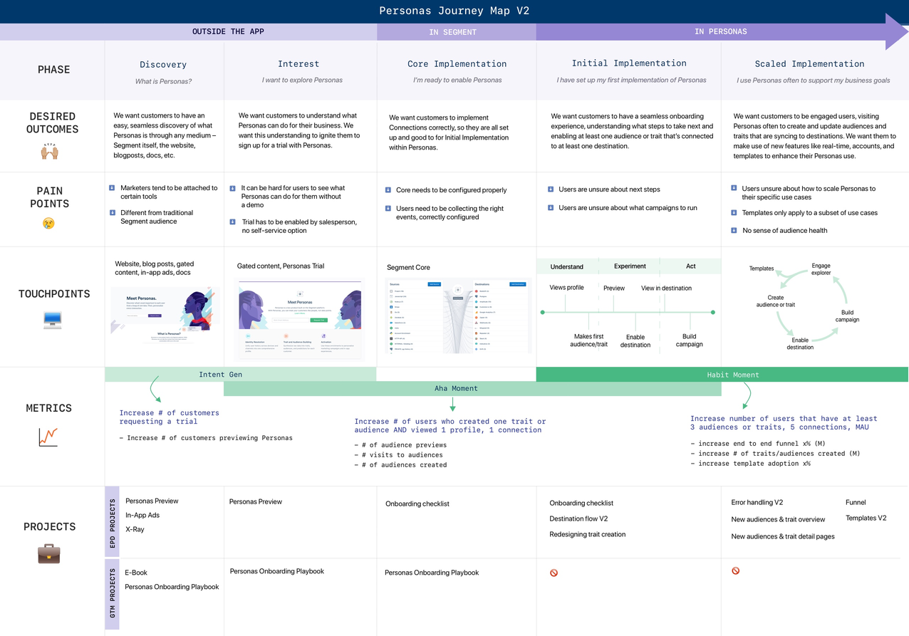 Personas-Journey-Map Personas-Journey-Map