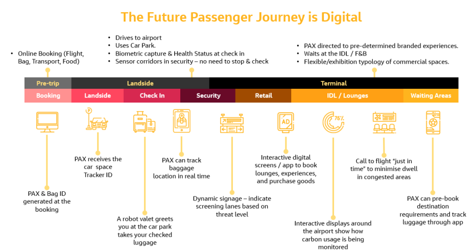 future-customer-journey-map future-customer-journey-map