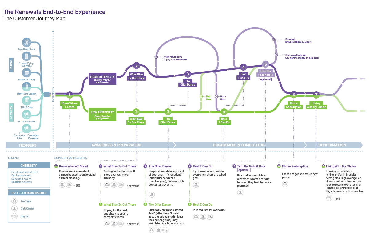 telco-journey-map telco-journey-map