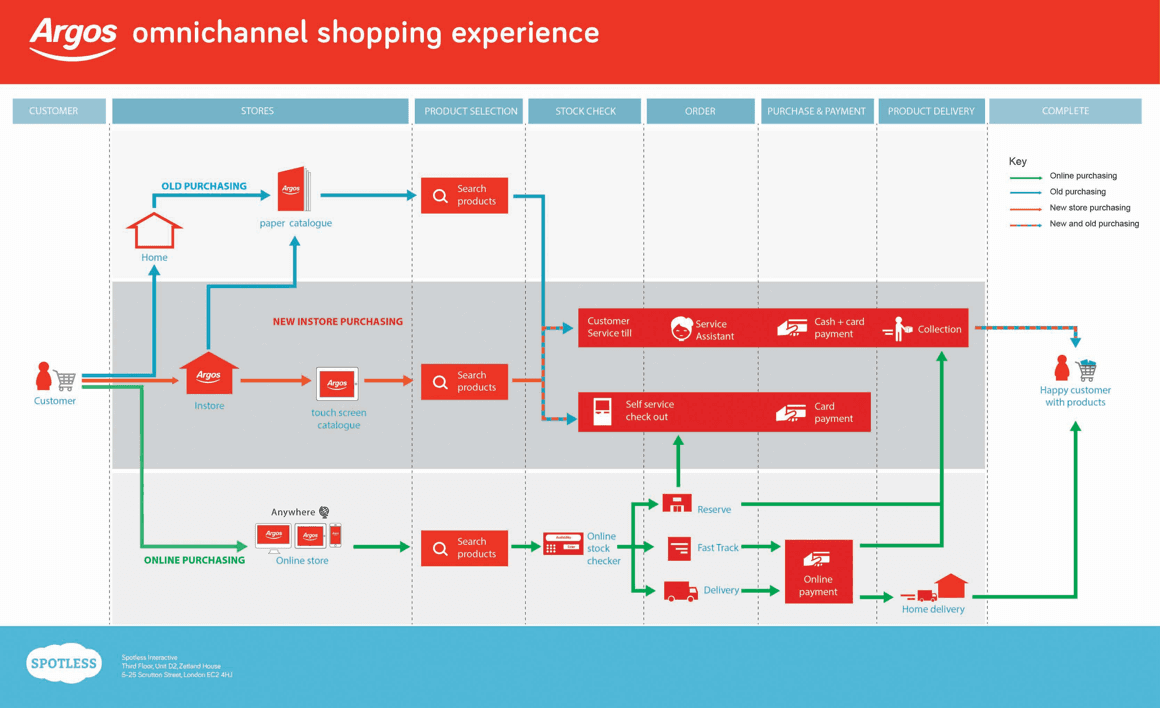 argo-journey-map argo-journey-map