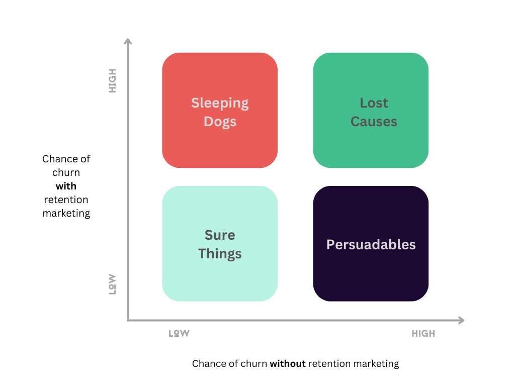 retention models retention models