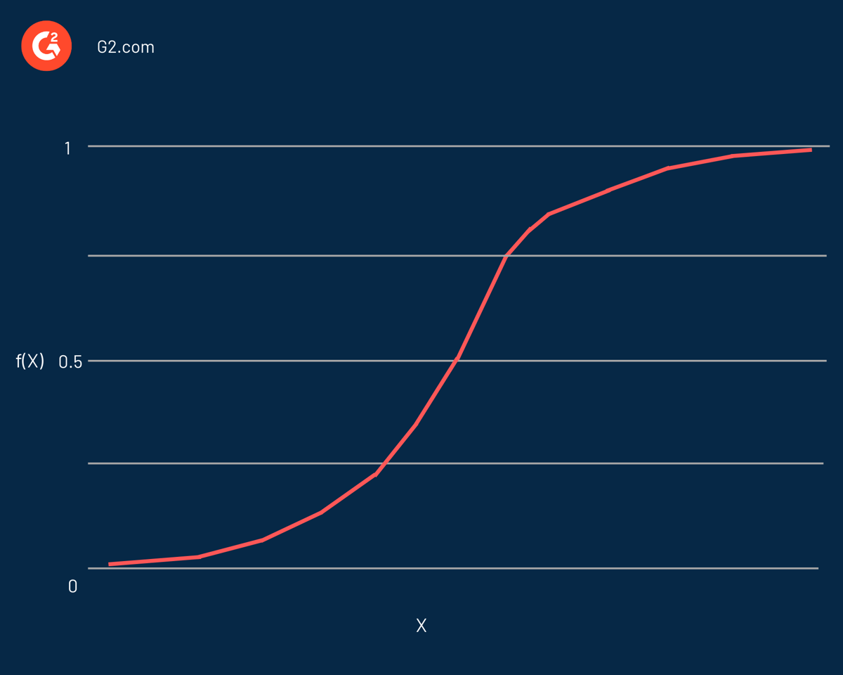 G2-retention model G2-retention model