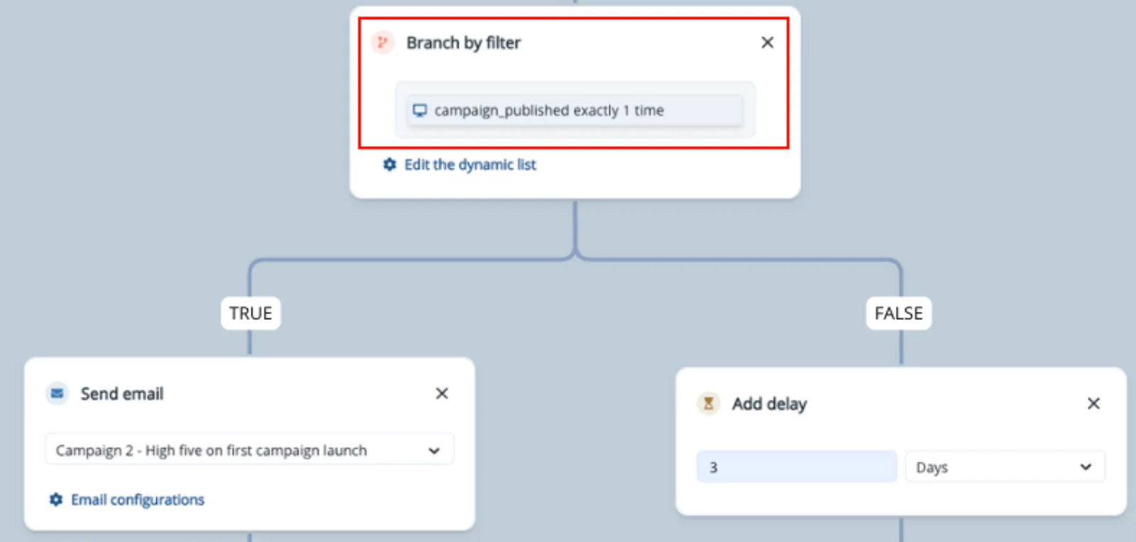 Workflow editor showing a “Branch by filter” step with condition “campaign_published exactly 1 time,” splitting into a TRUE path that sends an email and a FALSE path that adds a 3‑day delay.
