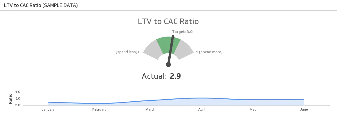 ltv to cac ratio sample data -20160603 ltv to cac ratio sample data -20160603
