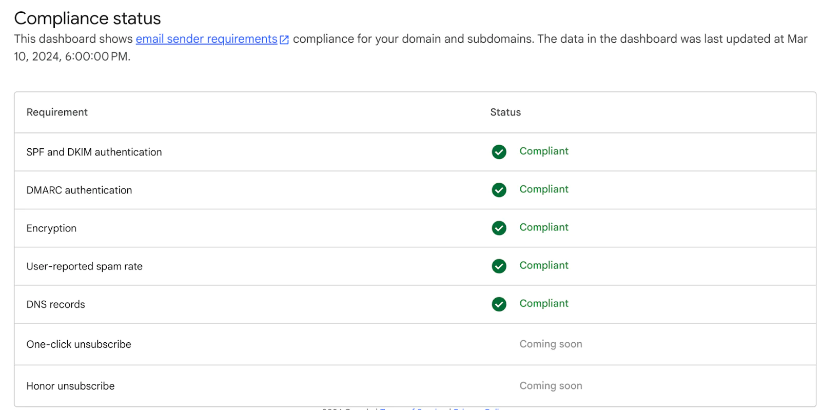 Dashboard showing email compliance with SPF, DMARC, Encryption, Spam rate, DNS, and unsubscribe options. Dashboard showing email compliance with SPF, DMARC, Encryption, Spam rate, DNS, and unsubscribe options.