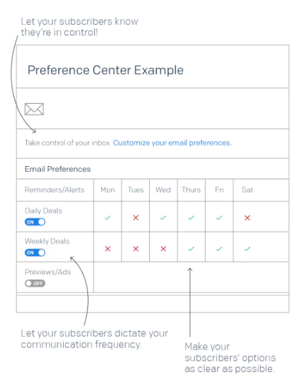 Preference center example