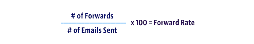 Bounce Rate Formula Try 2 Bounce Rate Formula Try 2