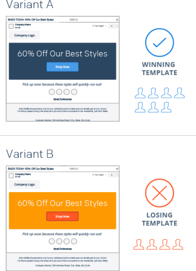Test several templates, but stick with your winner, so that your emails maintain a consistent look and feel. Test several templates, but stick with your winner, so that your emails maintain a consistent look and feel.