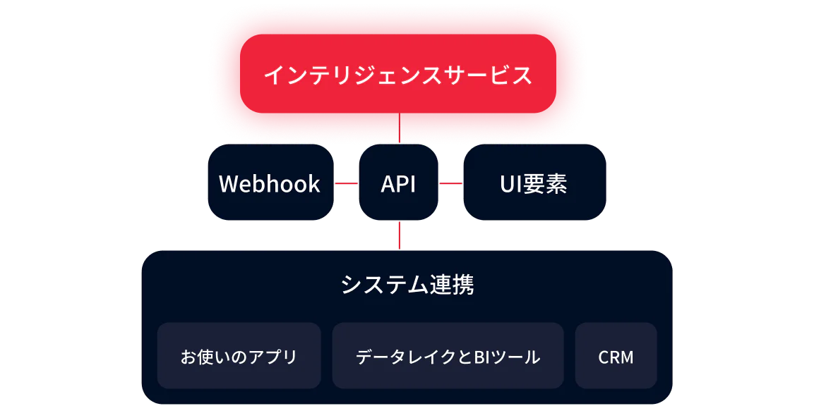 Interface showing a customer request to reserve a car and a confirmed reservation notification.