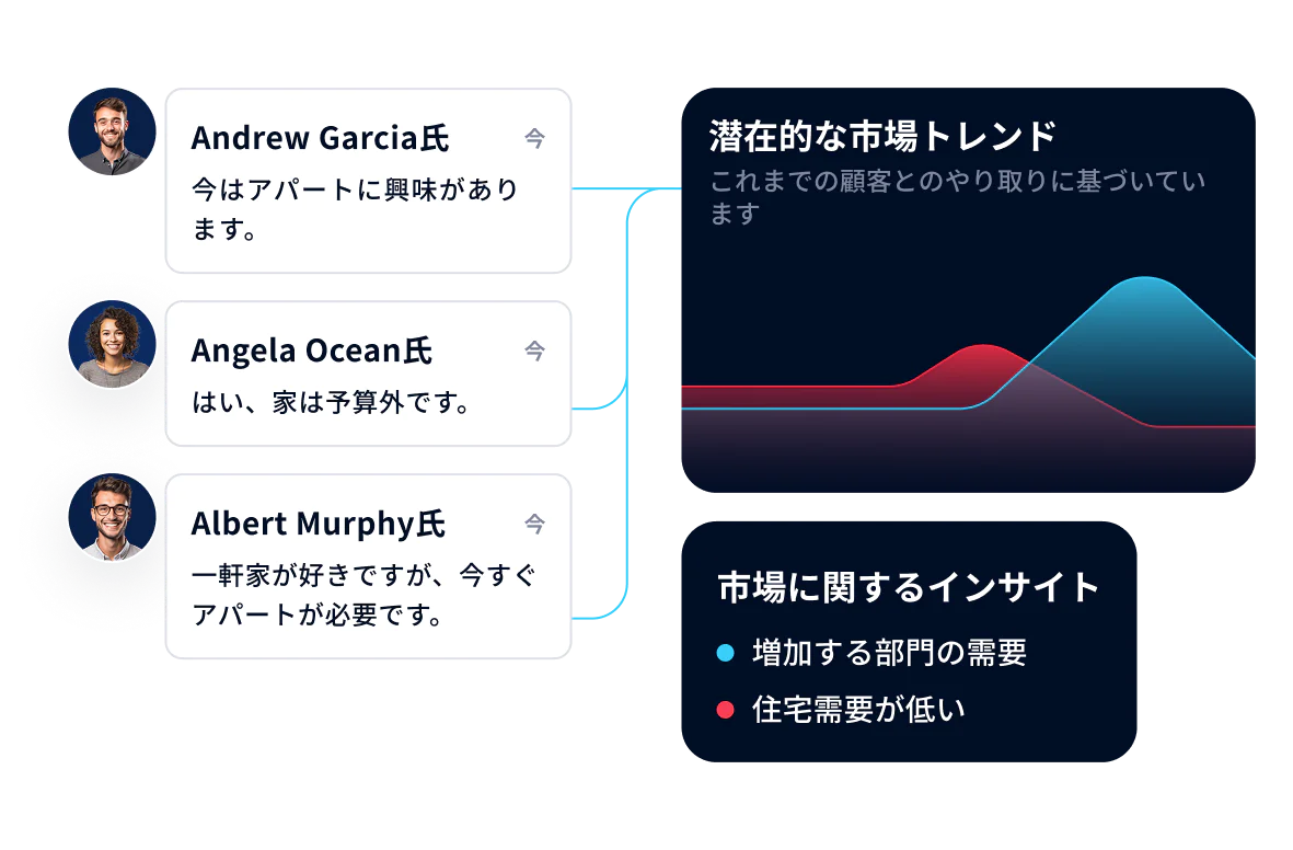 A hotel app screen showing customer activity and a message offering an early check-in.