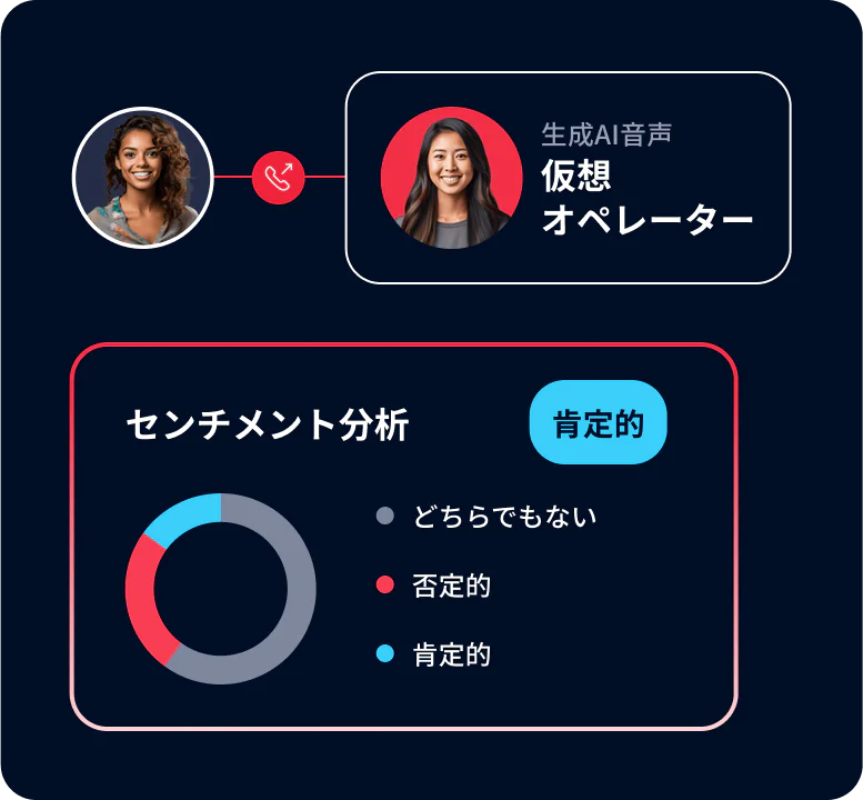 A dashboard showing a virtual agent and sentiment analysis results indicating positive sentiment.