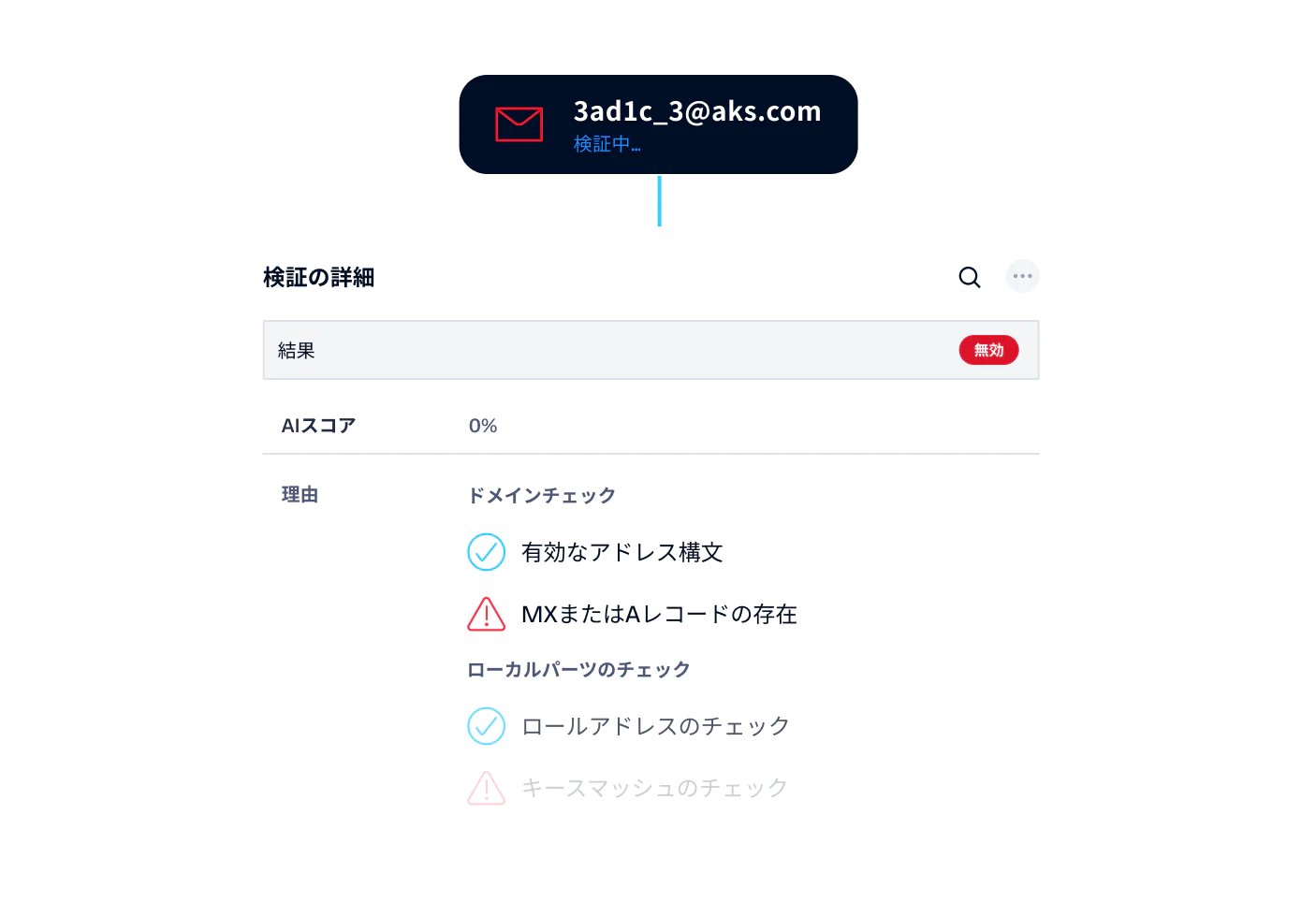 Email validation result showing an invalid email address with details on domain and local part checks.