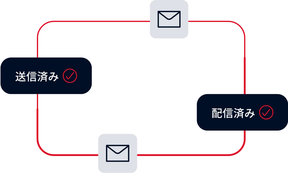 Email Sent and Delivered Status Flow Diagram with mail icons indicating the status of an email being sent and delivered.