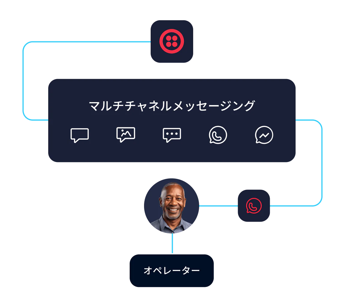 Diagram showing multichannel messaging with an agent, including text, image, and chat icons.