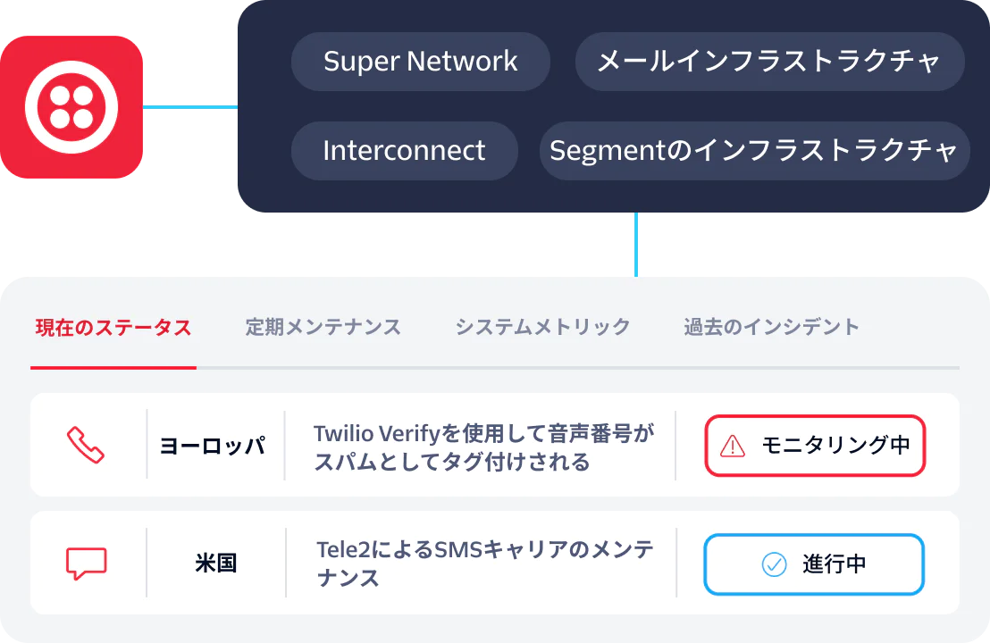 Image showing service status dashboard for Super Network, Email Infrastructure, Interconnect, and Segment Infrastructure.
