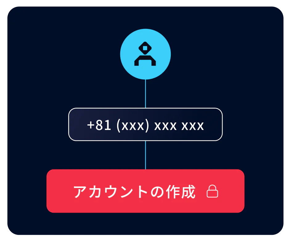 User identity validation using Twilio carrier signal data and possession factors.