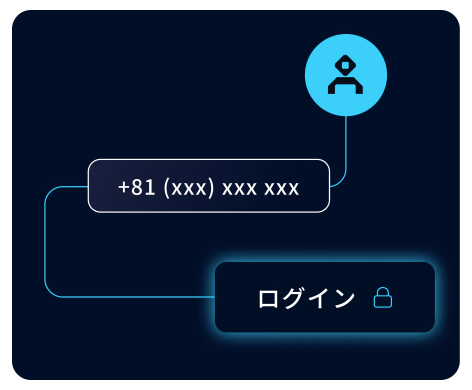User verification using Twilio’s phone data intelligence