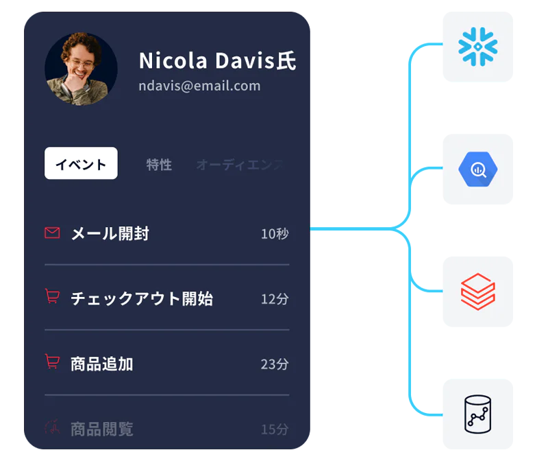 Dashboard showing Nicola Davis's event activity with icons linked to different services