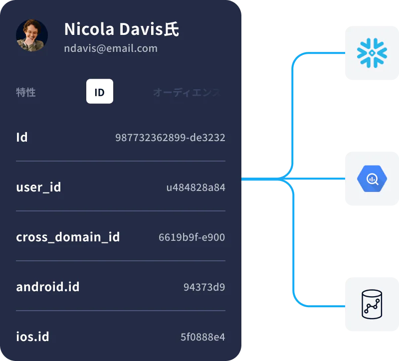 Profile card of Nicola Davis showing Identities and data integrations with three technology icons