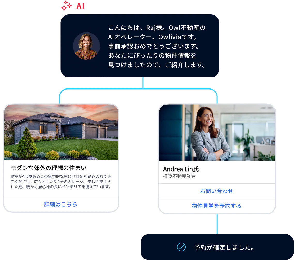 AI-Based Real Estate Agent Scheduling a Home Tour AI agent congratulates Raj on pre-approval and recommends a modern home with a realtor.