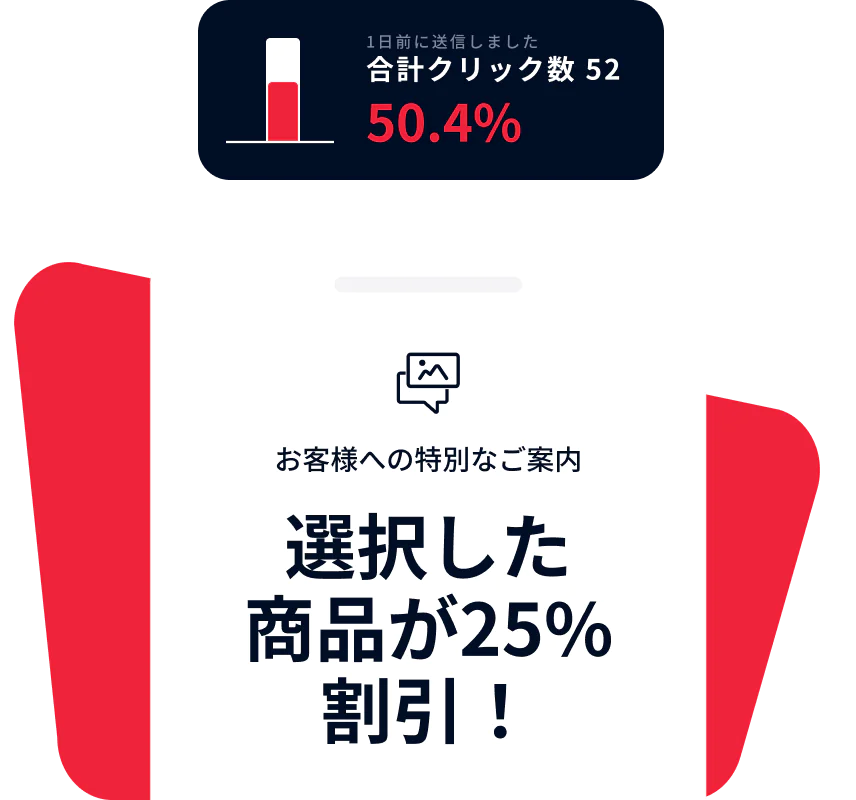 Special Offer Notification with 25% Discount on Selected Products Graphic showing 25% off selected products, 50.4% click-through rate, with text sent 1 day ago and 52 total clicks.