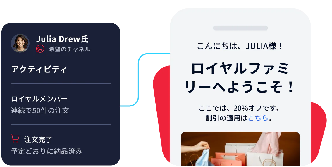 Customer Loyalty Reward Notification Screenshot showing Julia Drew's order status and a welcome message with a 20% off offer.