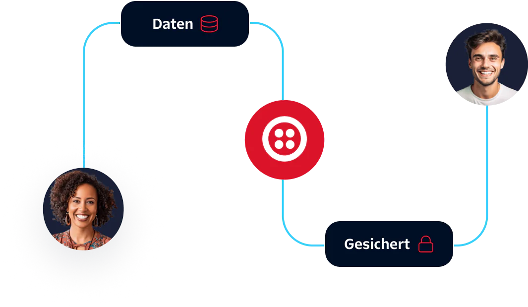 A diagram showing data flowing securely between two people with icons representing data and security.