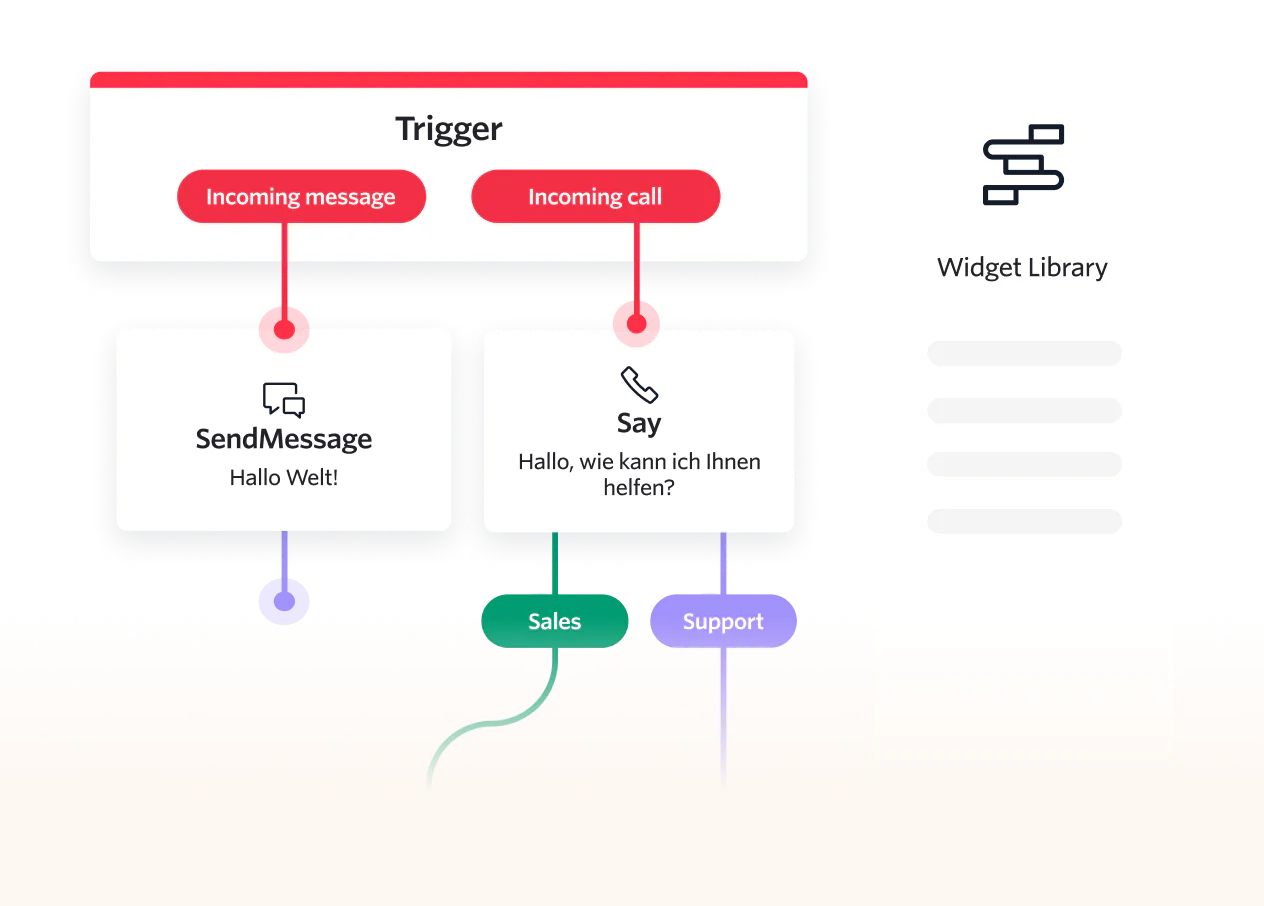 visually manage communication workflows