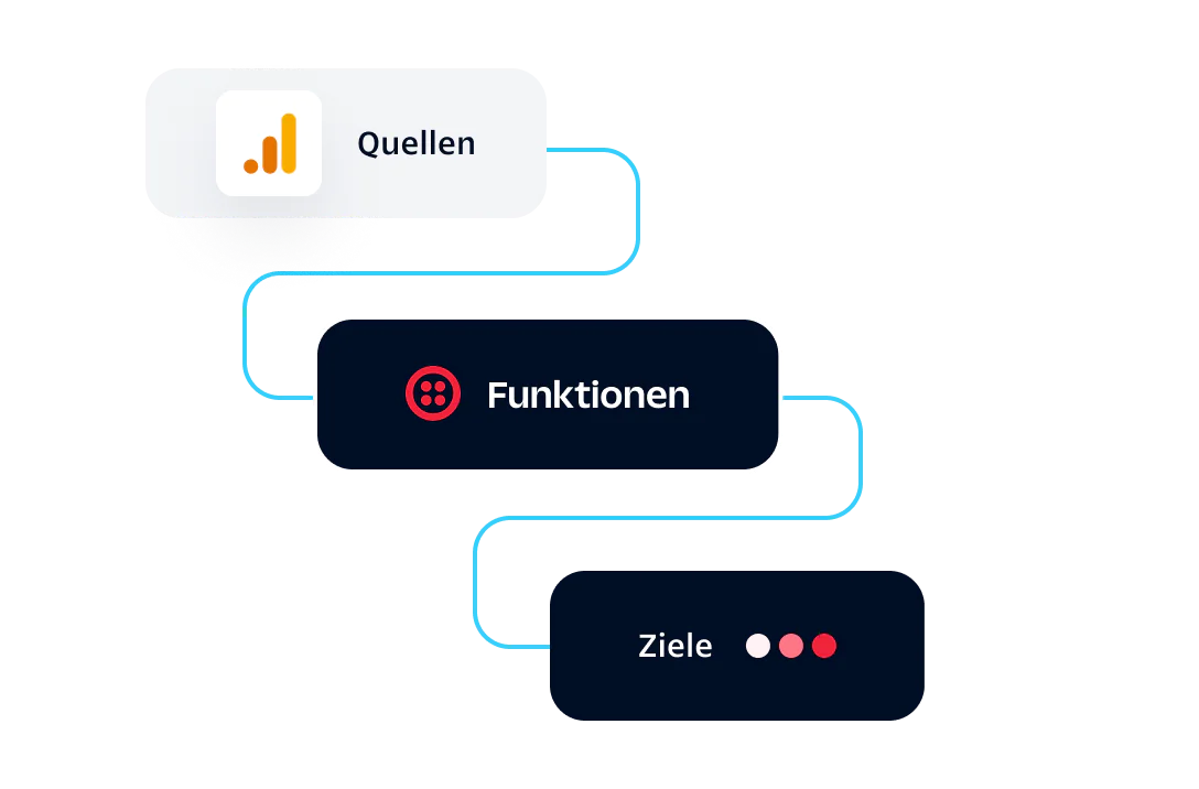 Data Flow Diagram Diagram showing data flow from Sources to Functions to Destinations with connected lines.