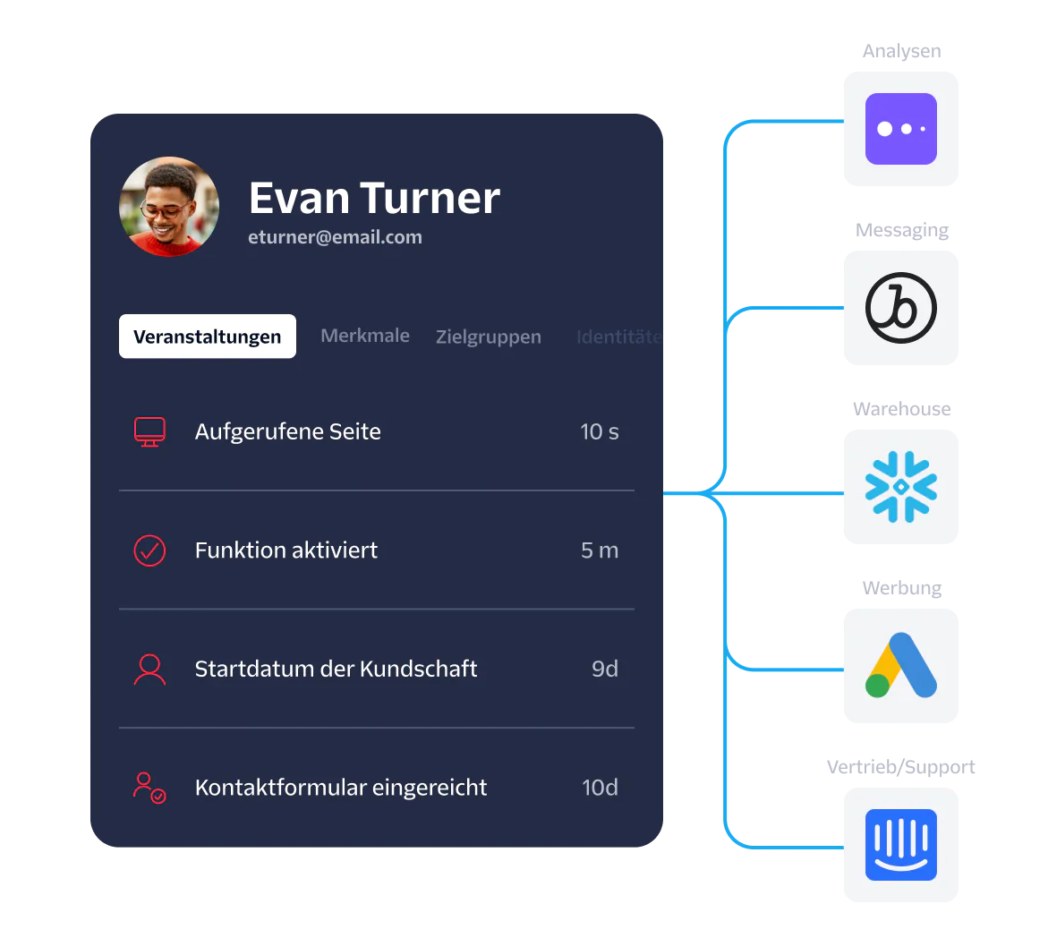User Activity Tracking Dashboard with Event Summary Dashboard displaying user activities, event time stamps, and icons of associated analytics and support platforms.