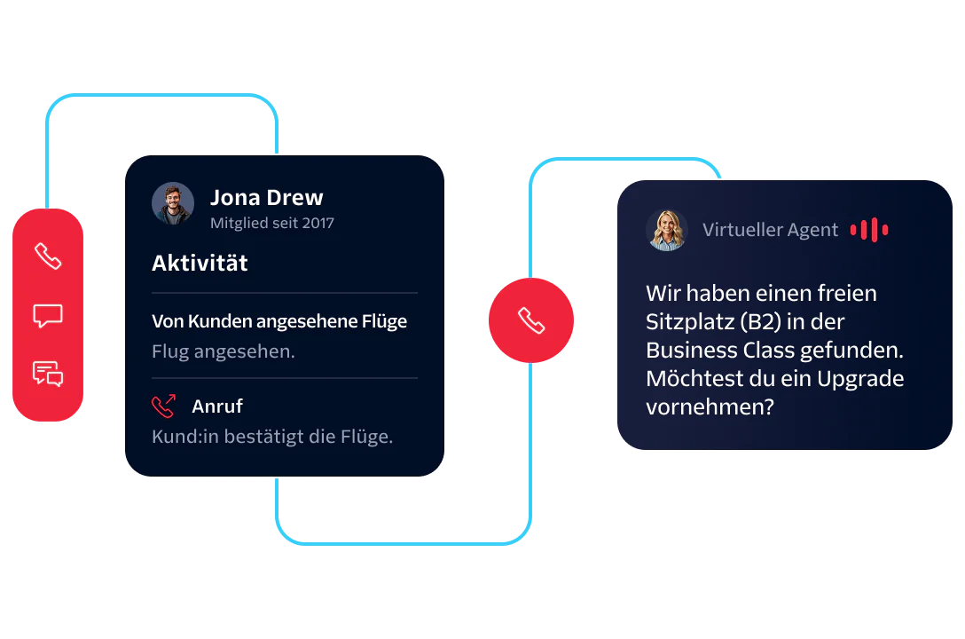 Diagram showing customer interaction and an offer to upgrade to business class by Virtual Agent.