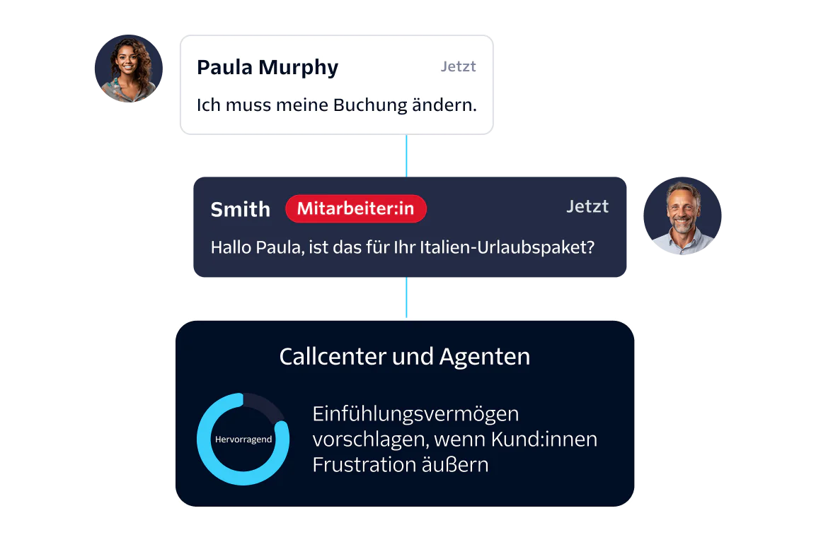 Flowchart showing an incoming call, user data collection, virtual agent interaction, and sentiment analysis.