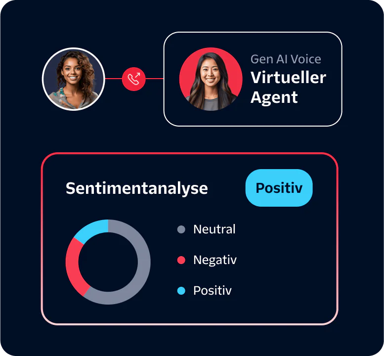 Virtual Agent Sentiment Analysis Dashboard A dashboard showing a virtual agent and sentiment analysis results indicating positive sentiment.