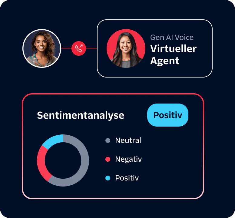 Virtual Agent Sentiment Analysis Dashboard A dashboard showing a virtual agent and sentiment analysis results indicating positive sentiment.