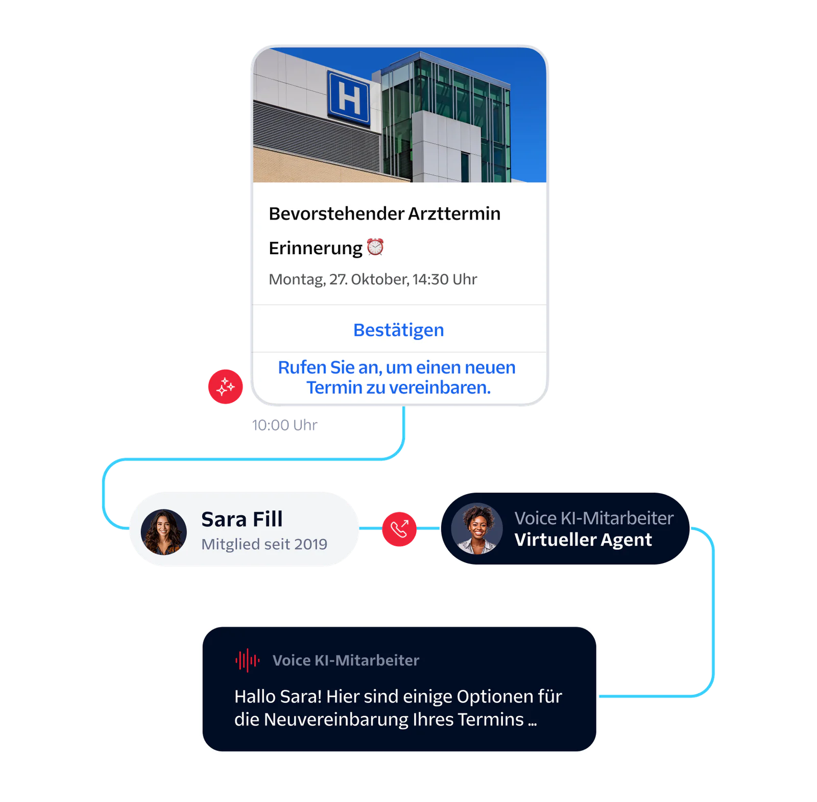 Interface showing a doctor appointment reminder with options to confirm, call to reschedule, and a chatbot interaction.