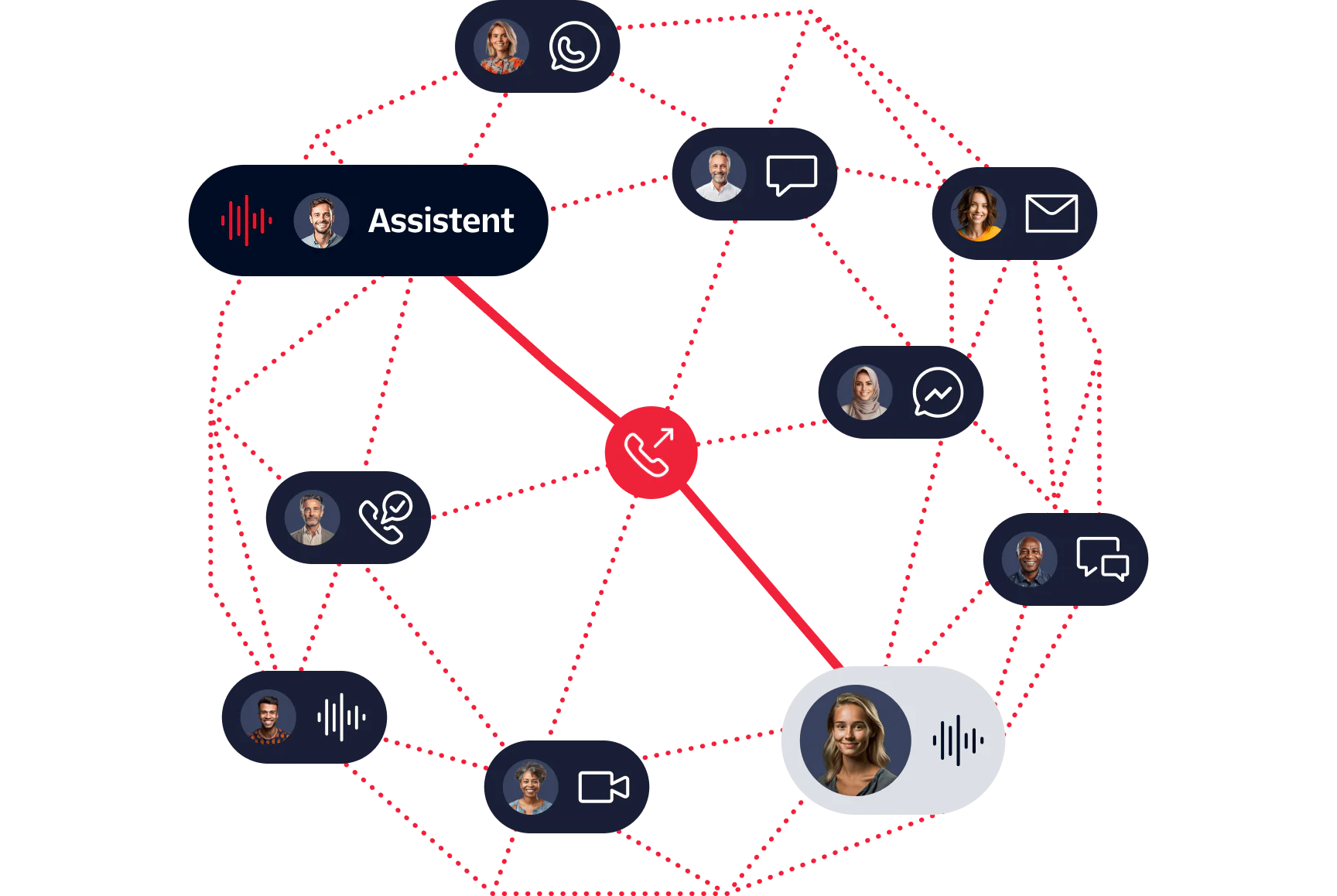 Diagram showing various communication channels connecting a customer to an agent.