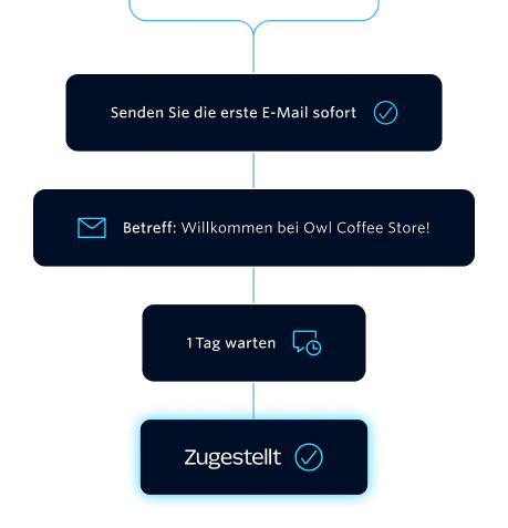 Workflow diagram showing email sequence