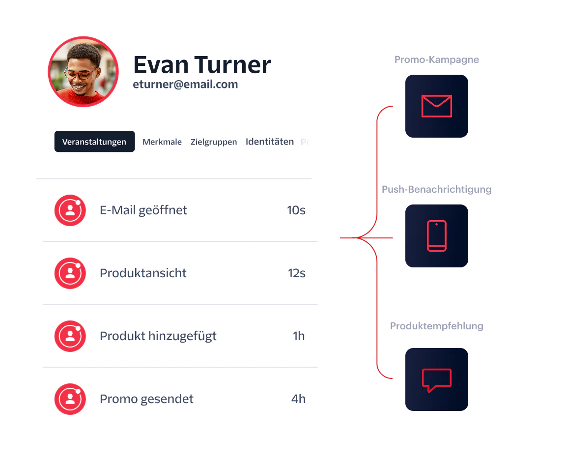 Profile information with email interactions and related marketing activities for Evan Turner.
