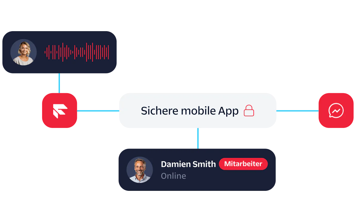 Diagram showing communication flow in a secure mobile app with voice message and chat agent interaction.