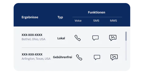 Manage your phone number inventory in Twilio