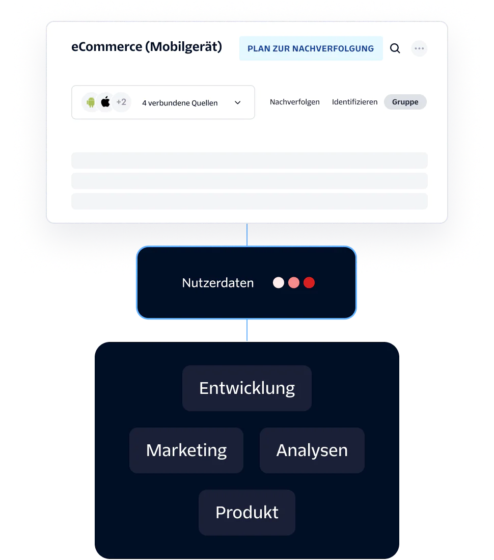 Data Flow for eCommerce Mobile Tracking Plan Diagram showing eCommerce mobile tracking plan with user data connecting to various departments.